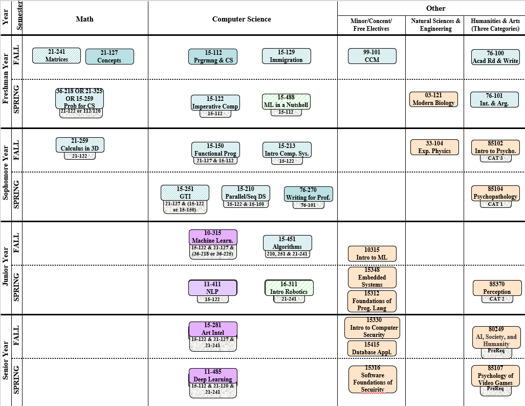 Plan